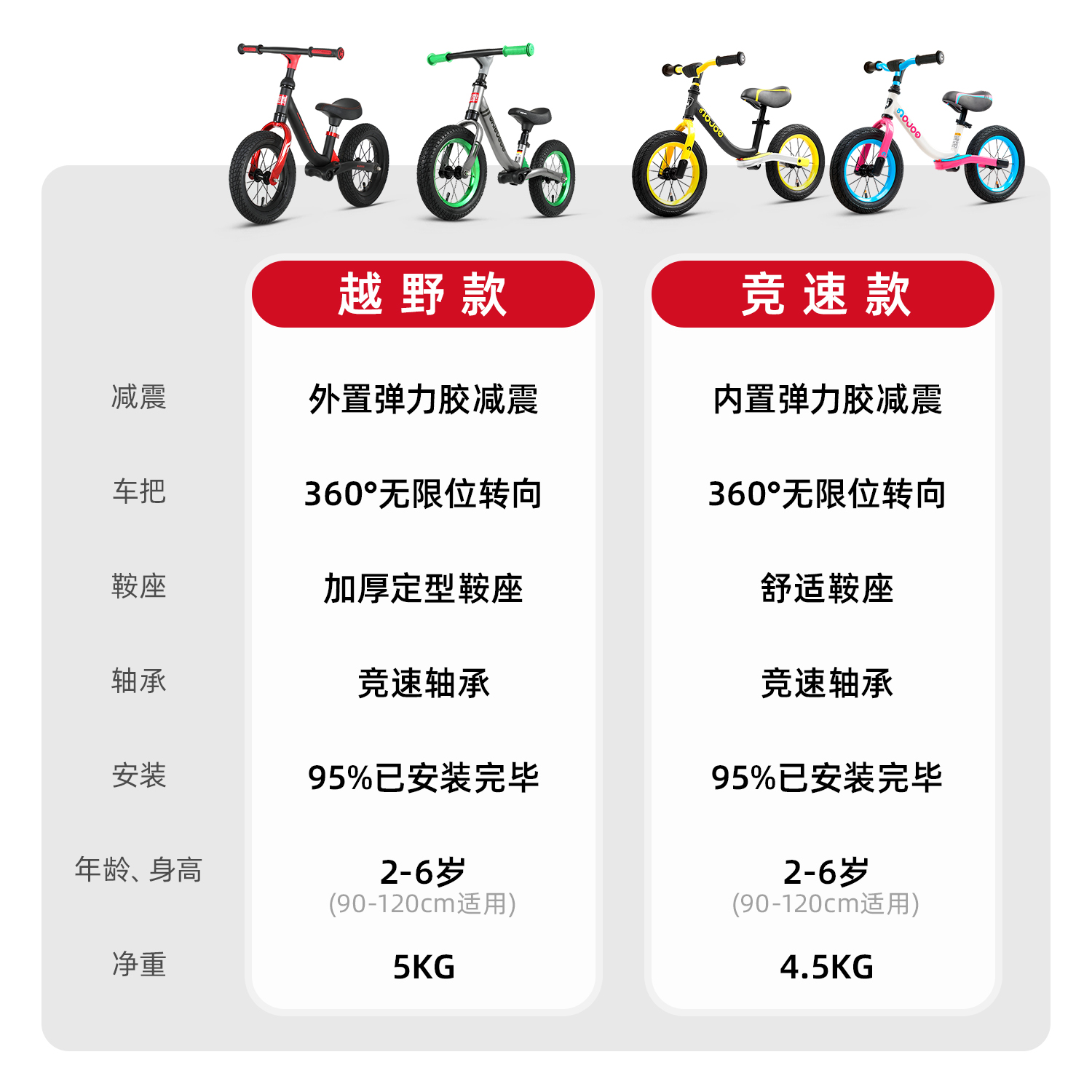 Huizhi balance bike children's pedalless bicycle sliding 2-6 years old 3 boys and girls baby toddler scooter