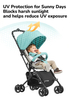 Whizbebe Mini Capsule Stroller, Ultra-Compact Fold, Cabin-Approved Size, Fits Overhead Compartment, One-Click Folding Travel Stroller